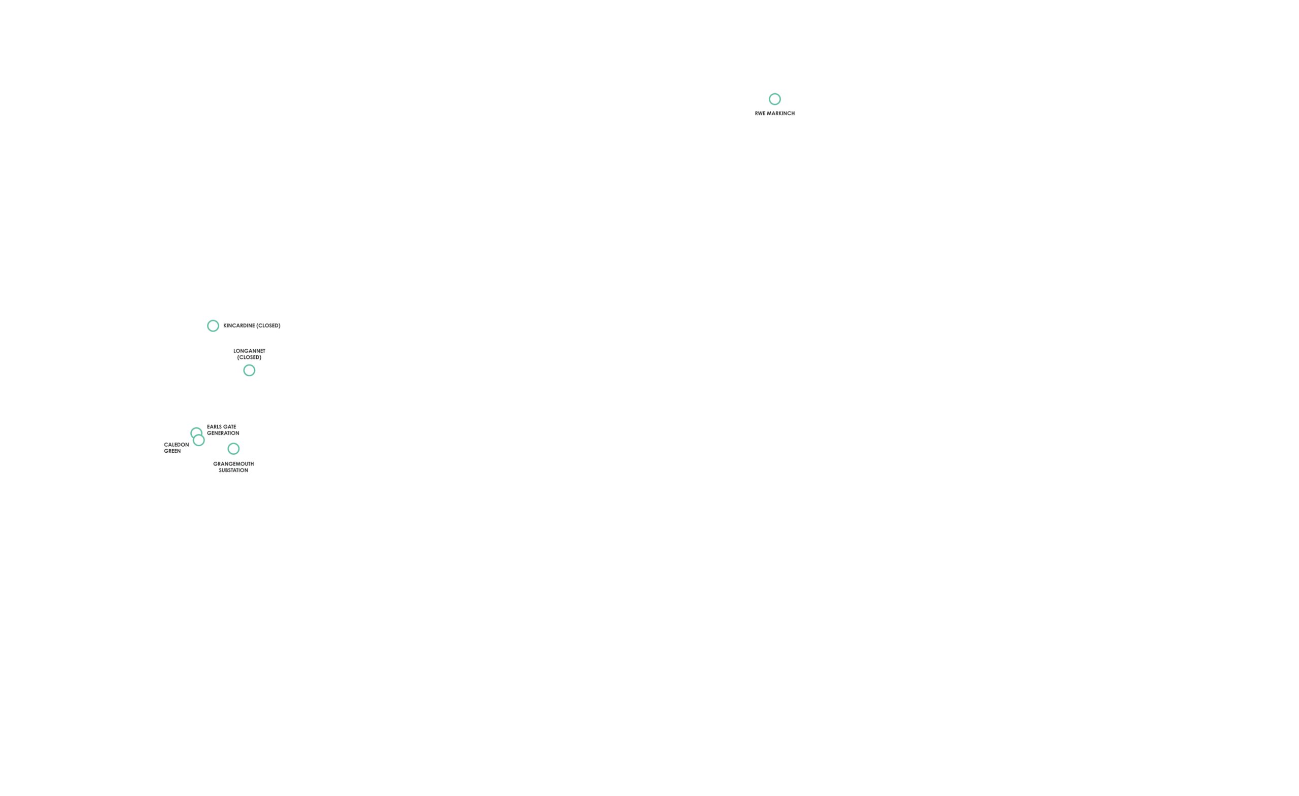 Feeport power locations
