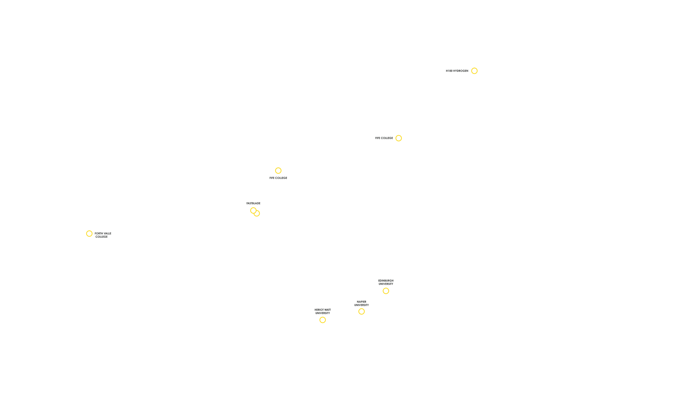 Feeport skills locations