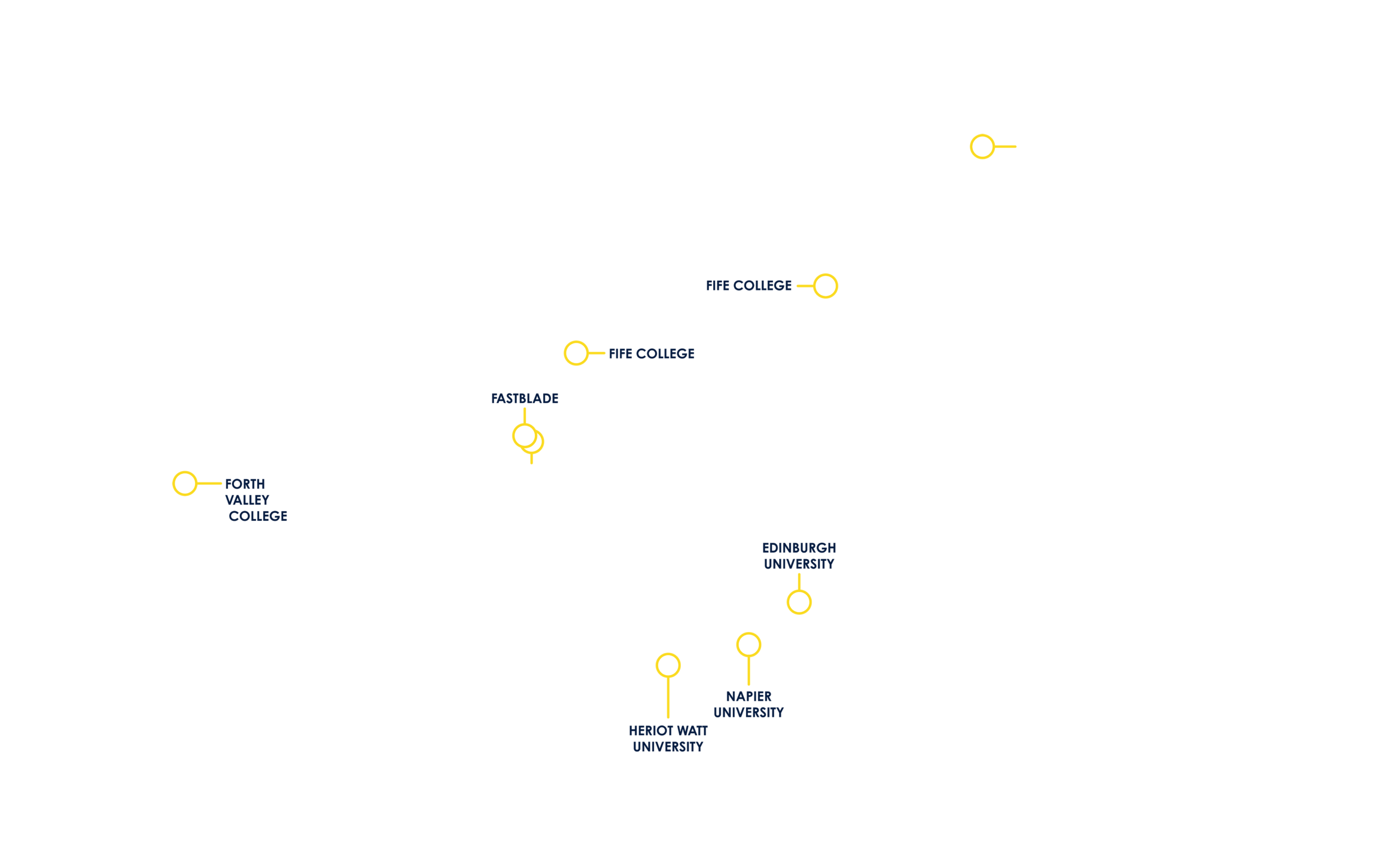Feeport skills locations