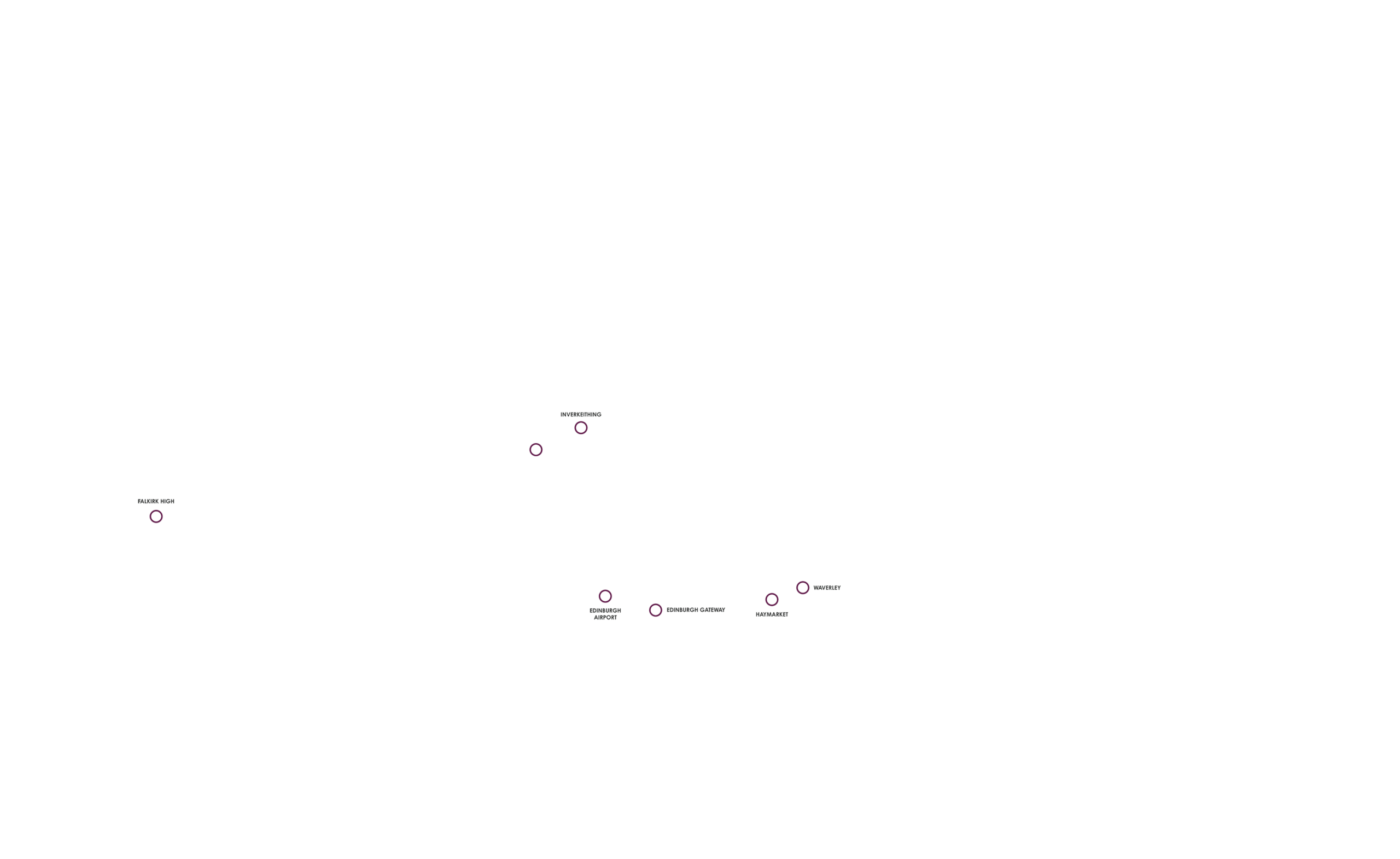 Feeport transport locations