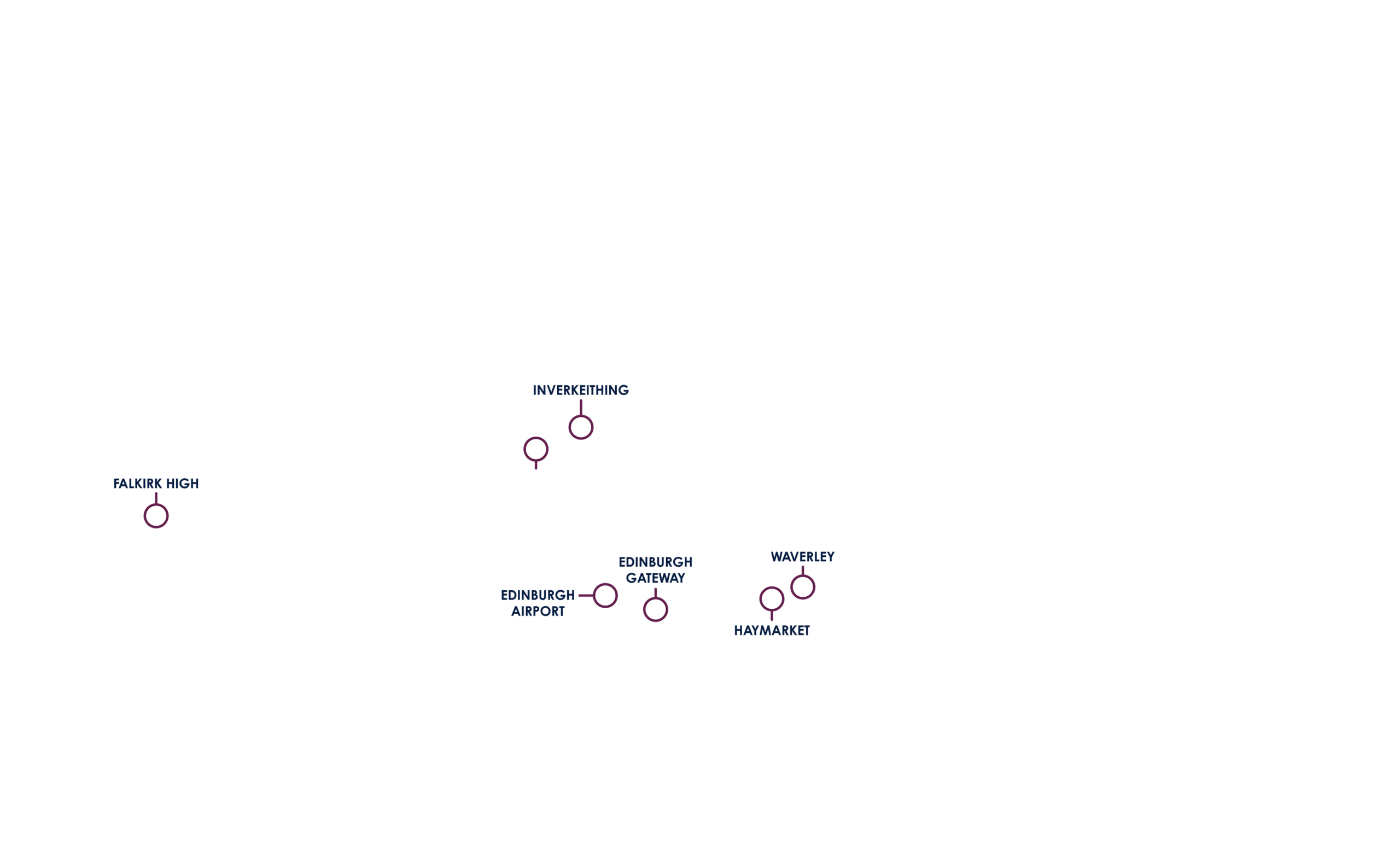 Feeport transport locations